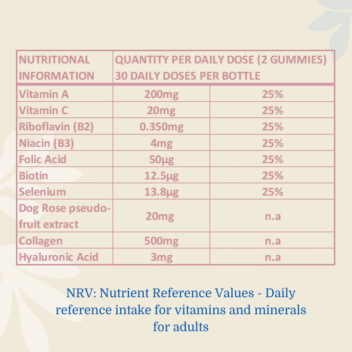 Issviva Hair, Skin & Nails nutritional table with detailed vitamin and mineral information per serving.