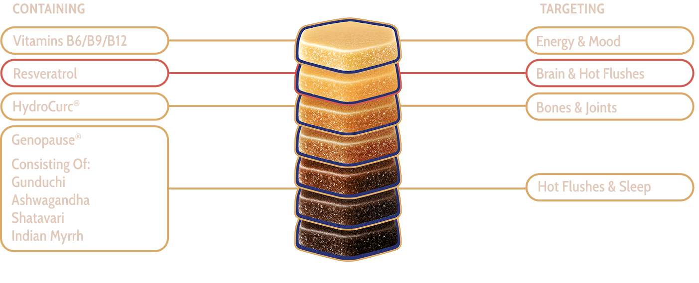 Peri-meno containing and targeting nutrients