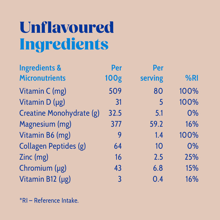 Issviva Wonder Powder Collagen & Creatine Powder Food Supplement Unflavoured