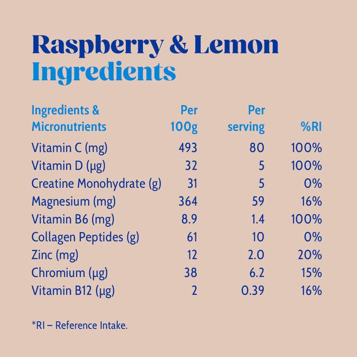 Issviva Wonder Powder Collagen & Creatine Powder Food Supplement Raspberry Lemon Flavoured