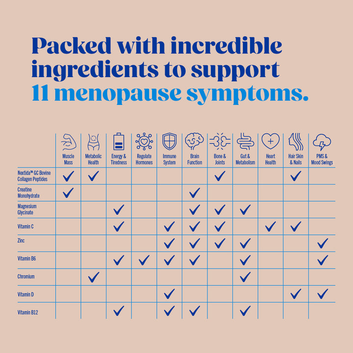 Issviva Wonder Powder Collagen & Creatine Powder Food Supplement Unflavoured
