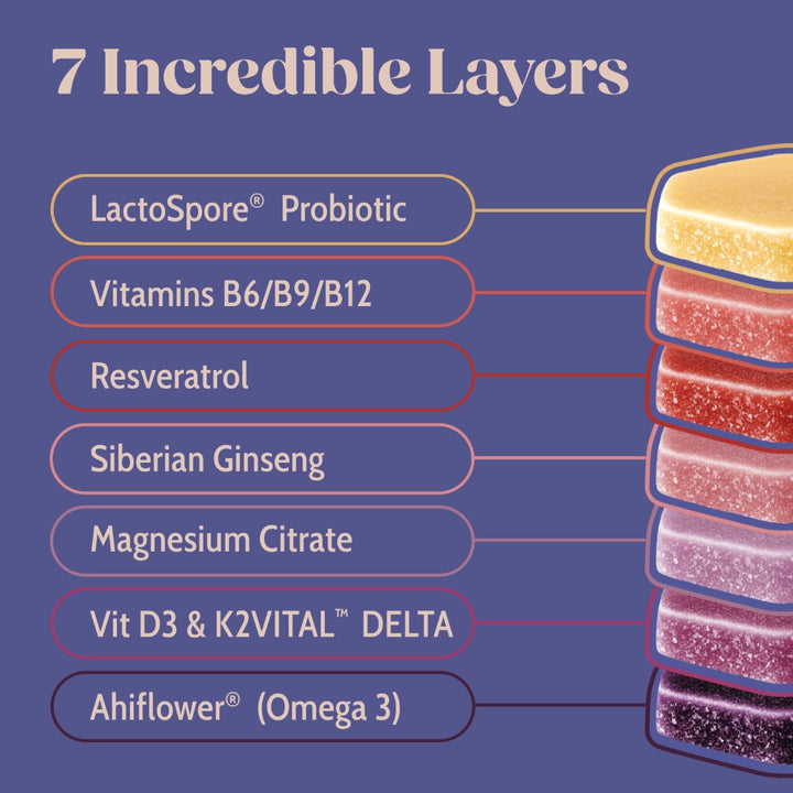 Illustration of a supplement with labeled layers including LactoSpore Probiotic and vitamins on a blue background.