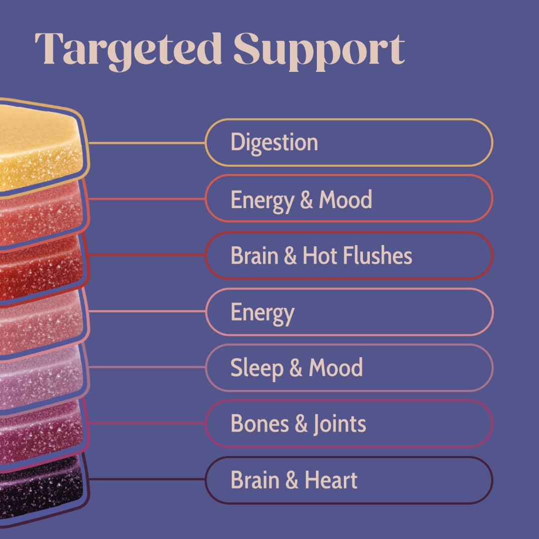 Stack of colorful gummies with labeled health benefits on a blue background