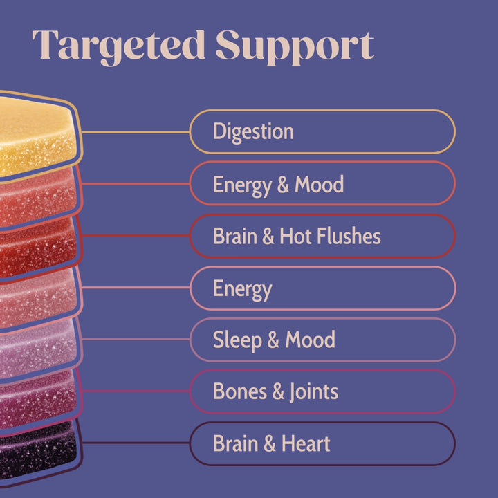 Stack of colorful gummies with labeled health benefits on a blue background