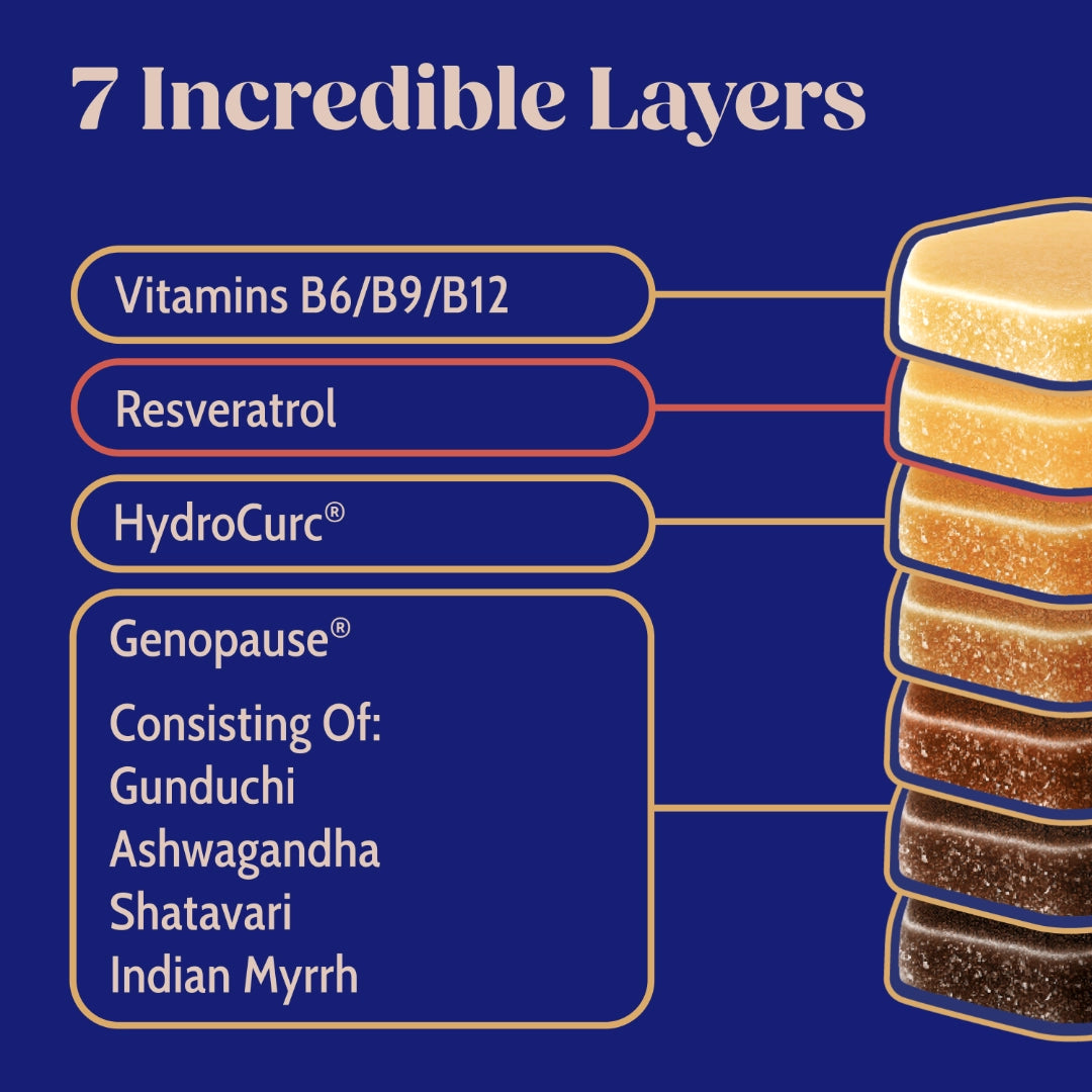 Stack of layered products with text detailing '7 Incredible Layers' on a blue background