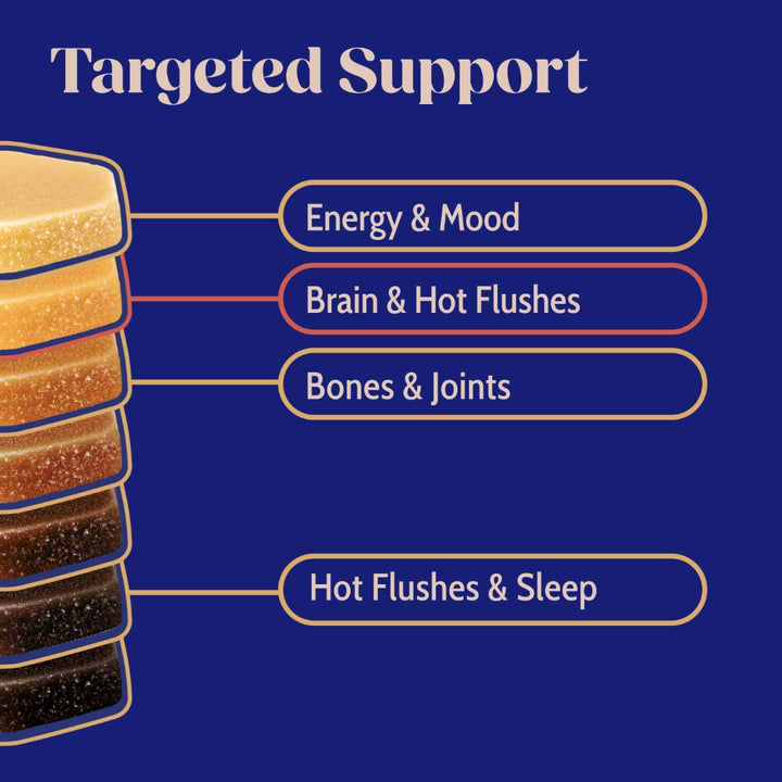 Stack of supplement containers with labeled benefits on a blue background