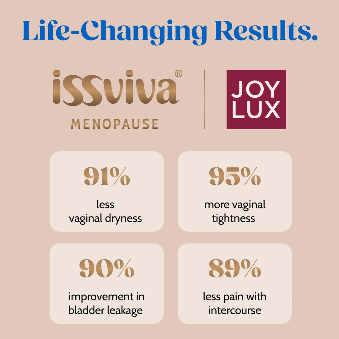 Advertisement for iSSviva Menopause and JOY LUX with statistics on menopause symptoms.