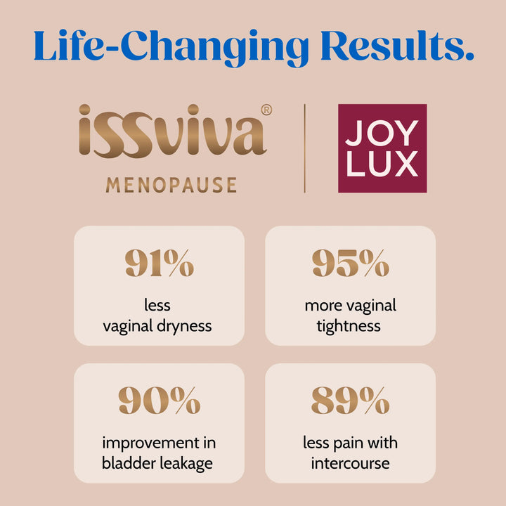 Advertisement for iSSviva Menopause and JOY LUX with statistics on menopause symptoms.