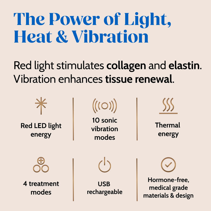 Text detailing the benefits of red light, heat, and vibration with corresponding icons on a white background.