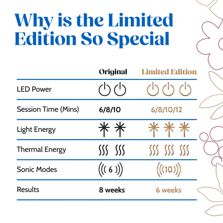 Comparison chart between original and limited edition products with icons and text.