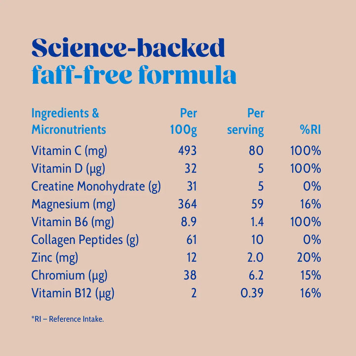 Nutritional facts table for the product with a scoop over fine powder. Header reads: "Science-backed faff-free formula" on a cream background.